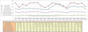 Chart comparing various combinations of RAID stripe and NTFS allocation unit size - devindersingh.ca